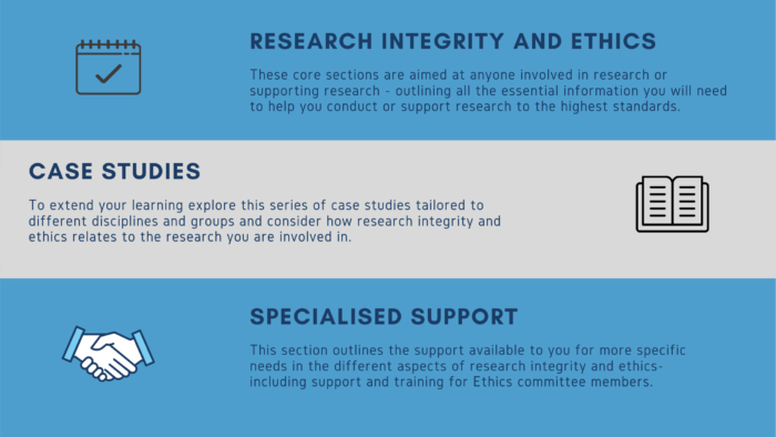 Image showing 3 boxes explaining the different sections of the research integrity and ethics resource as: Core sections, case studies and specialised support.