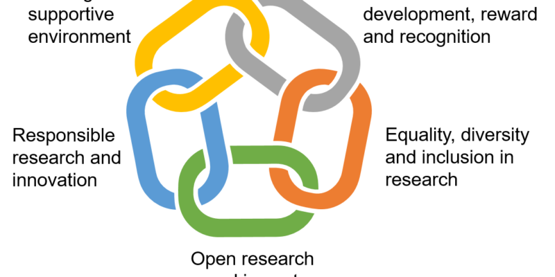 Research Culture - the Role of the Research Leader
